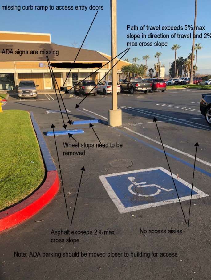 Annotated parking lot photo identifying missing signs, missing access aisles, excessive slopes, wheel stops, and a missing curb ramp